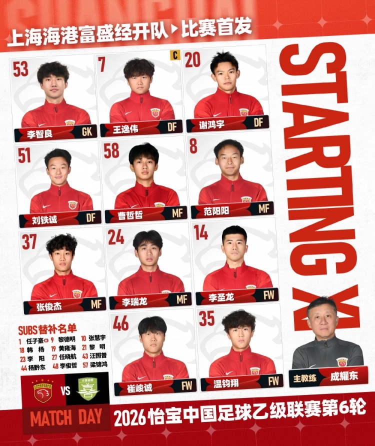中乙第6輪：海港富盛經開U21三中場首發 長春喜都全華班應戰