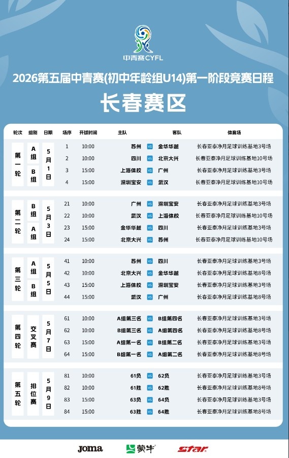 48隊參賽 第五屆中國青少年足球聯(lián)賽女足U14組第一階段賽程公布