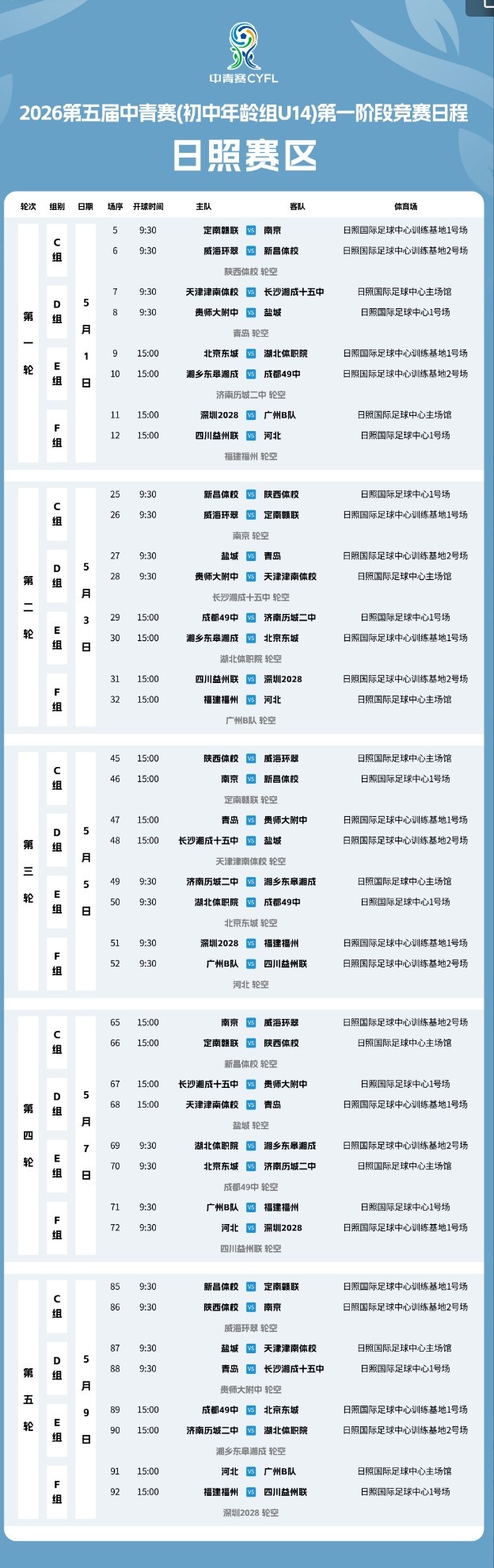 48隊參賽 第五屆中國青少年足球聯賽女足U14組第一階段賽程公布