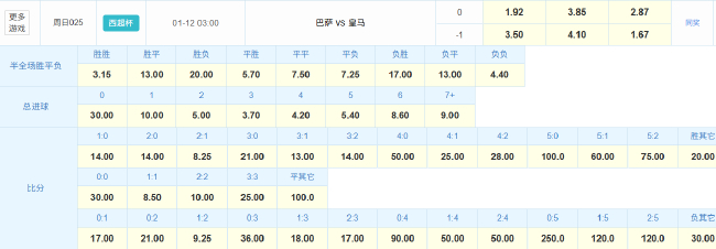 國家德比再戰西超杯決賽 巴薩攻擊群對壘皇馬門神