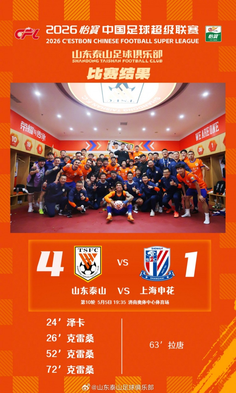 克雷桑帽子戲法 澤卡傳射 山東泰山主場4-1斬殺申花