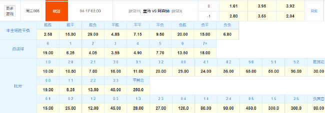 伯納烏逆轉基因再臨 數據示皇馬小勝但難翻盤