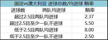 國足vs澳大利亞賽前：6.7萬觀眾創紀錄 張玉寧進球賠率4.75