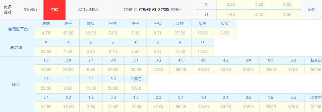 數(shù)據(jù)揭示布萊頓雙殺切爾西概率？ 英超第25輪前瞻