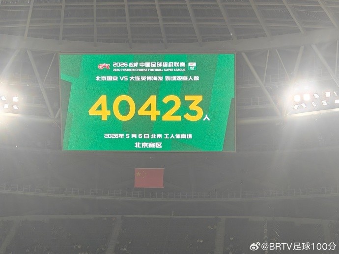 工體本輪觀眾40423人 較申花戰(zhàn)降近四成