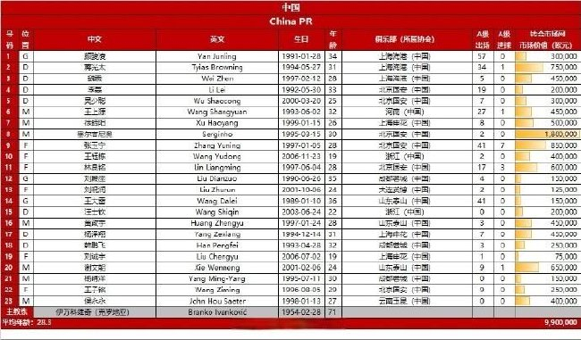 國(guó)足戰(zhàn)巴林23人名單：王鈺棟10號(hào)，曹永競(jìng)朱辰杰傷缺