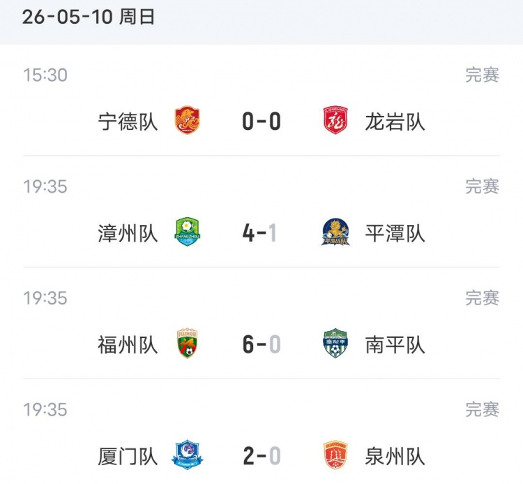 三連勝登頂，閩超廈門獨(dú)占鰲頭