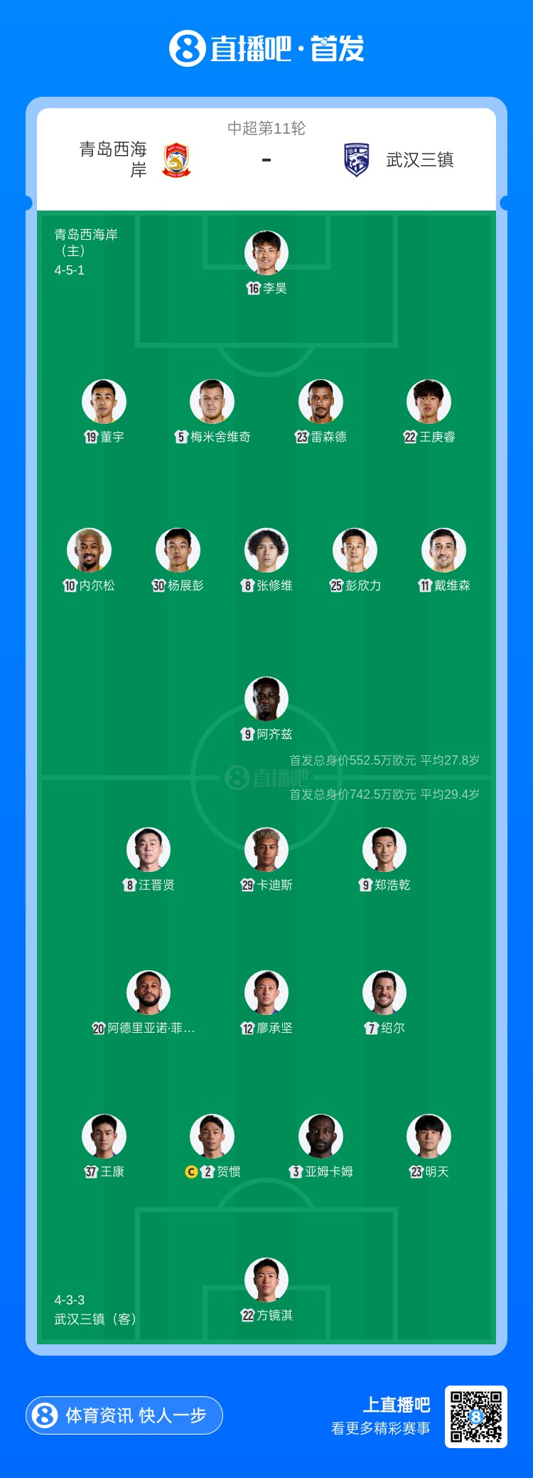 青島西海岸vs武漢三鎮(zhèn)首發(fā)：5外援PK4外援，李昊戴維森先發(fā)出戰(zhàn)