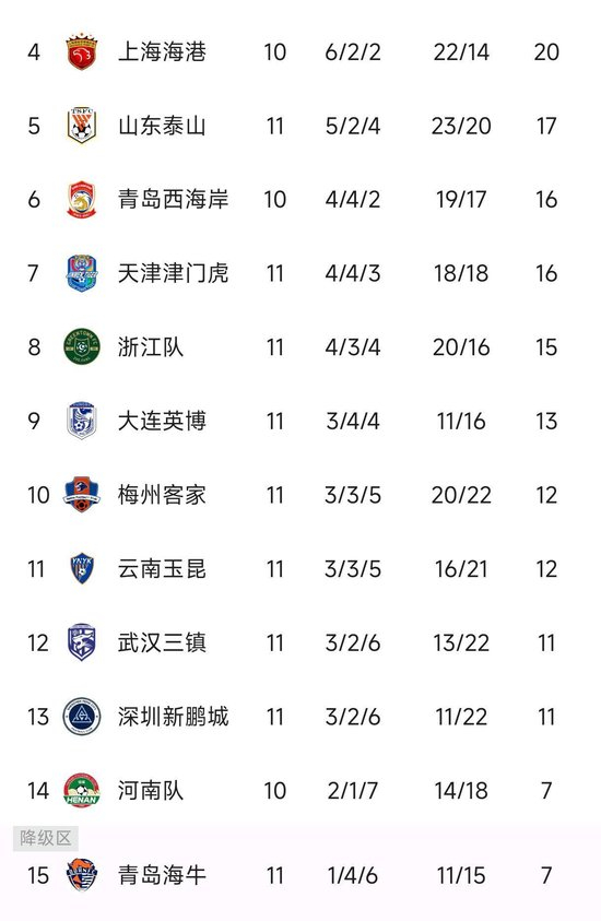 殘陣海港主場迎戰青島海牛 勝負手鎖定韋林頓·席爾瓦