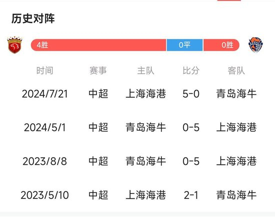 殘陣海港主場迎戰青島海牛 勝負手鎖定韋林頓·席爾瓦
