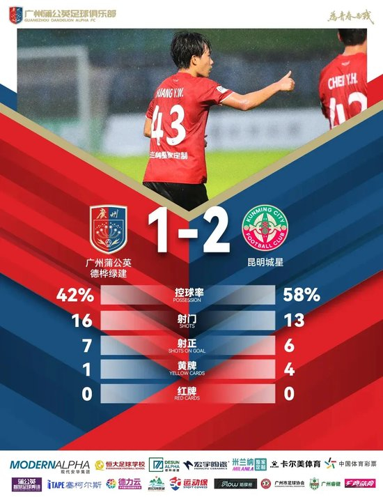中乙-廣州蒲公英1比2昆明城星：門將低級失誤葬送好局，兩連敗敲響警鐘