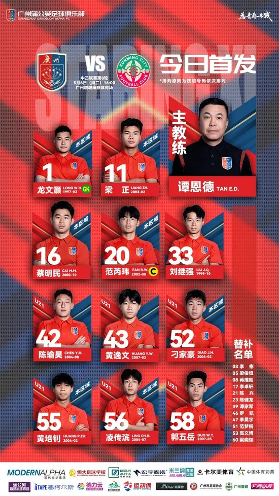 中乙-廣州蒲公英1比2昆明城星：門將低級失誤葬送好局，兩連敗敲響警鐘