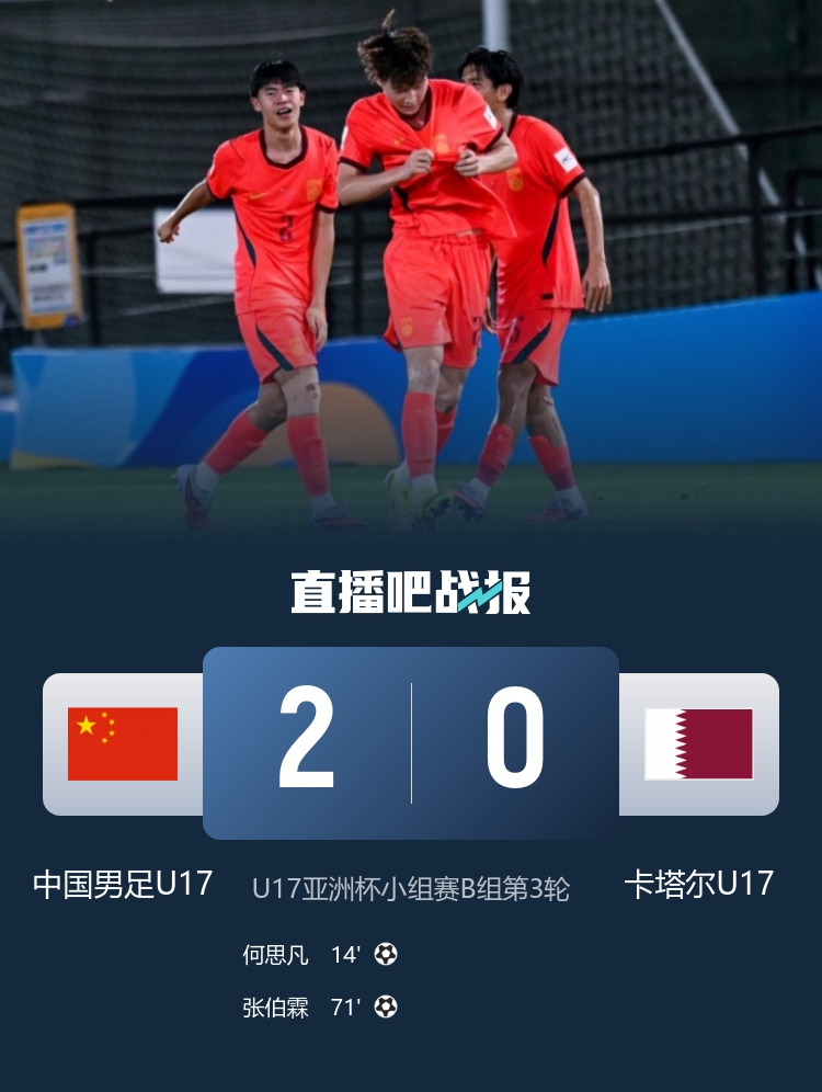 U17國少2-0卡塔爾奪世少賽門票，兩連敗后逆襲