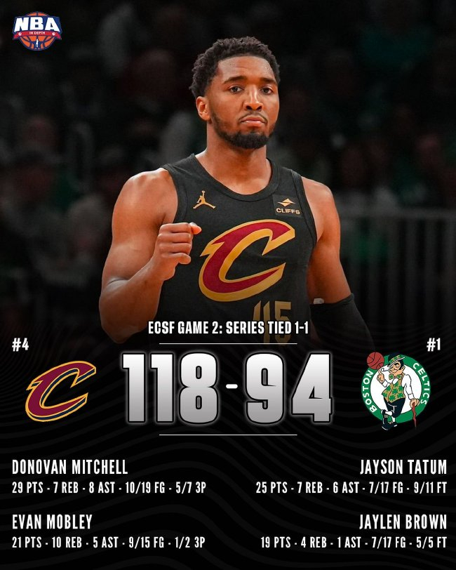 米切爾29+7+8率騎士大勝綠軍24分 東部半決賽1-1