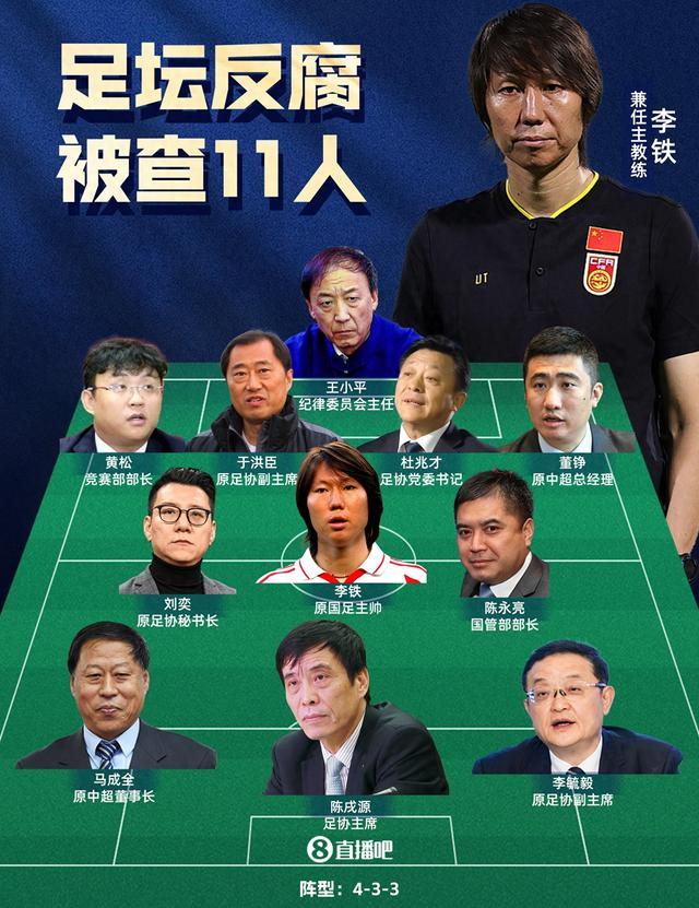 足壇反腐案終審落槌：李鐵20年，陳戌源無期，杜兆才14年