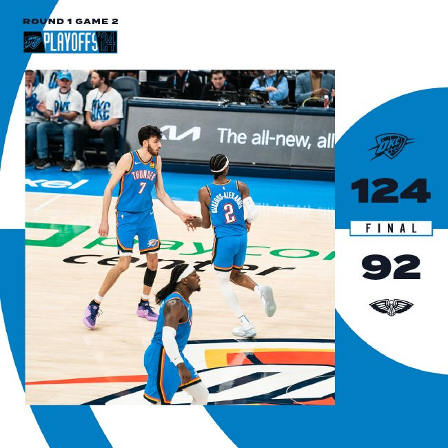 雷霆32分狂屠鵜鶘 亞歷山大33分霍姆格倫26分 系列賽2-0