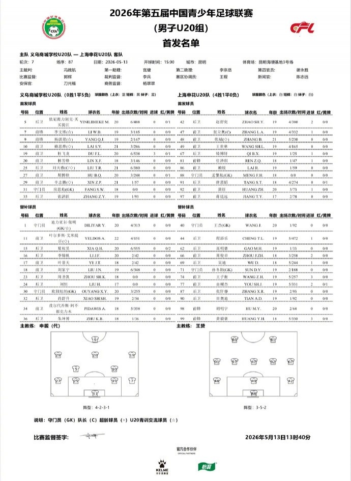 申花U20七球狂勝義烏 張立奧梅開二度