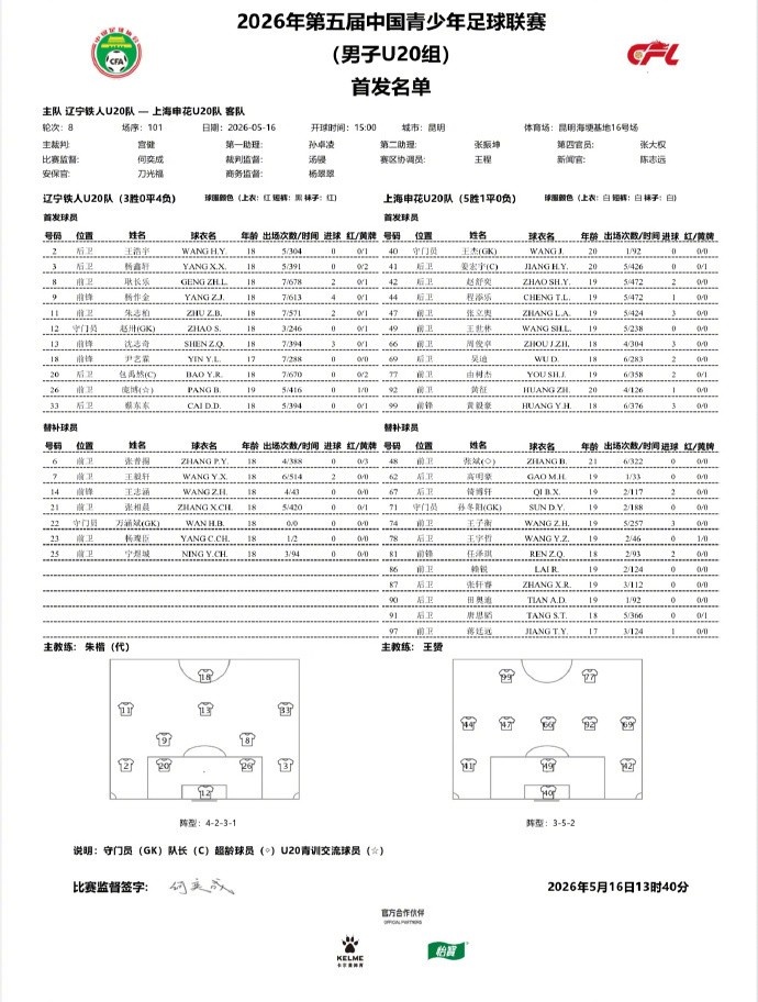 中青賽U20：申花7-0大勝遼寧鐵人，蔣廷遠梅開二度