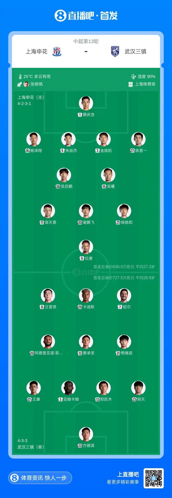 申花單外援對陣三鎮四外援，楊澤翔徐皓陽先發