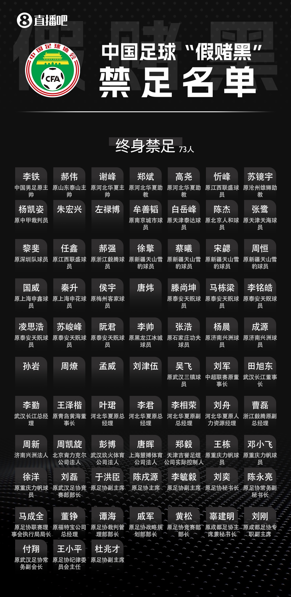三批禁足名單合計201人受罰 133人終身禁足創紀錄