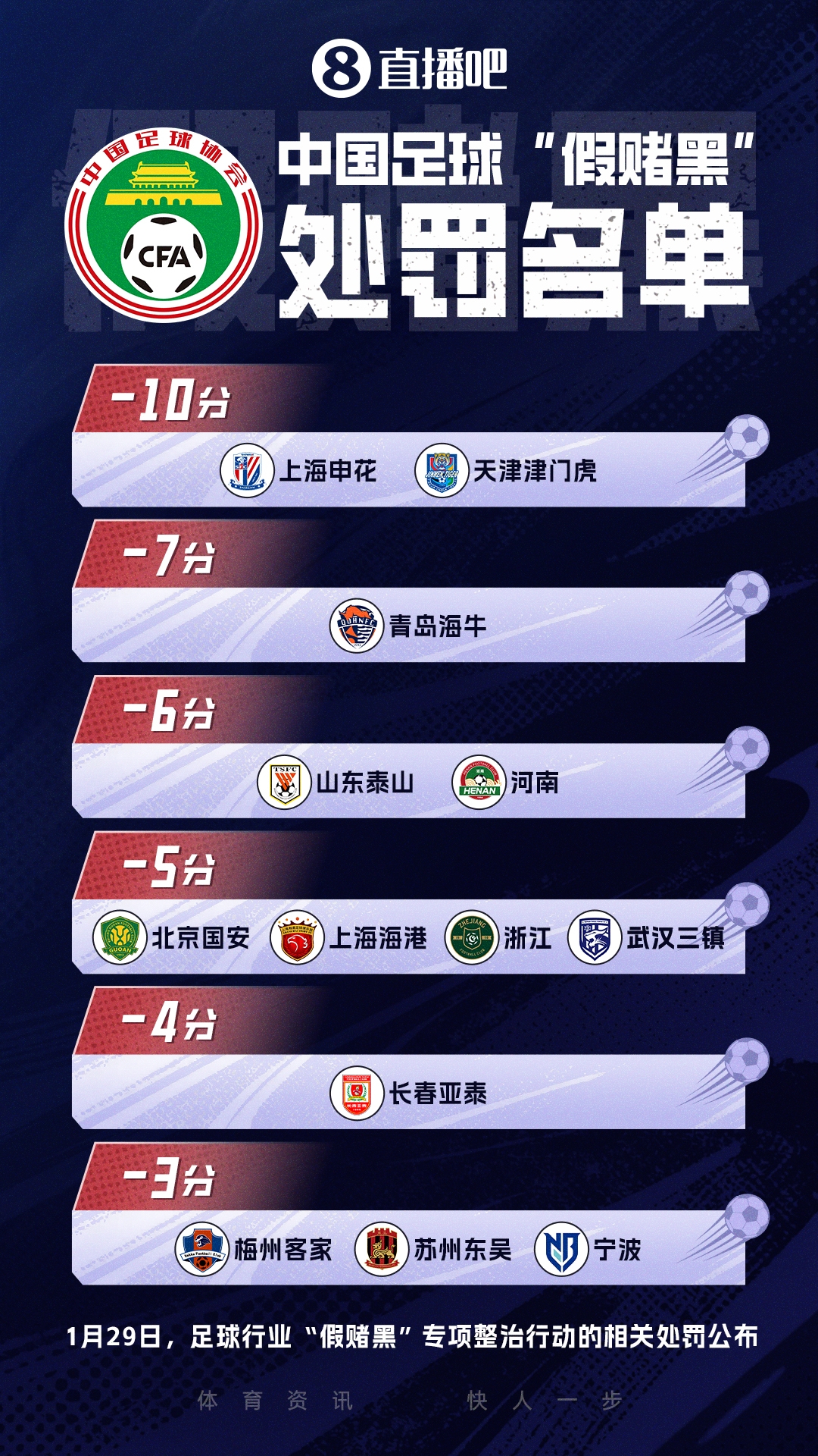三批禁足名單合計201人受罰 133人終身禁足創紀錄