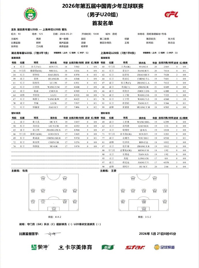 申花2-2青年星 兩球領(lǐng)先被追平 小組頭名晉級(jí)
