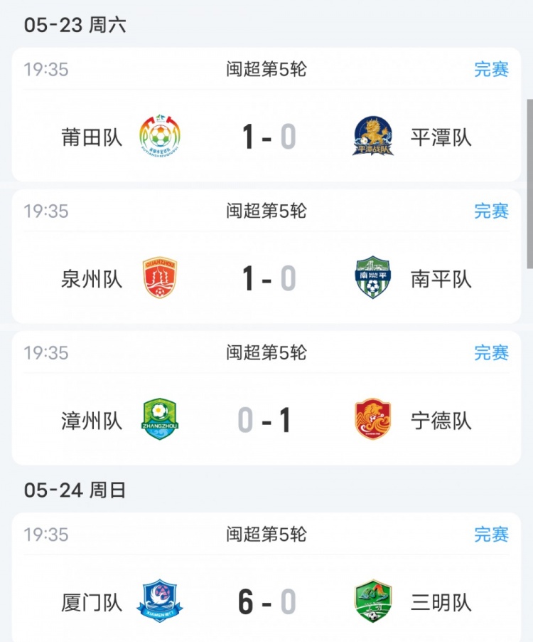 閩超五輪戰罷：廈門五連勝零失球獨占鰲頭 南平五連敗零進球墊底