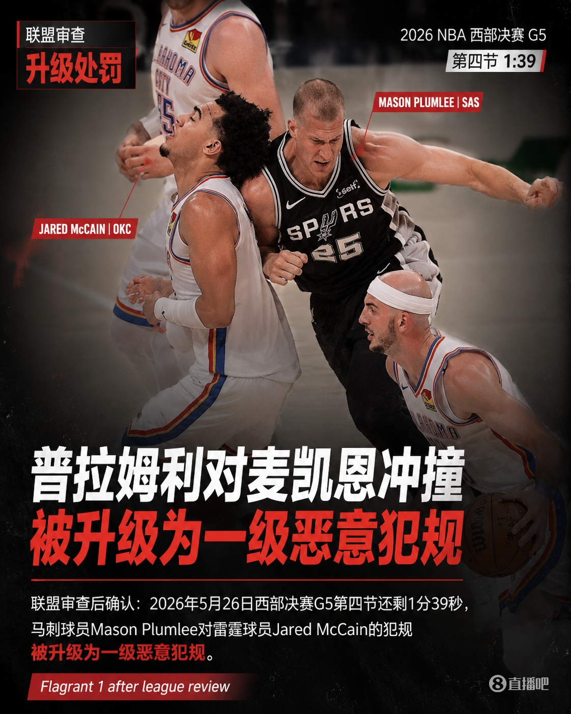 西決G5末節(jié)犯規(guī)升級(jí)：普拉姆利一級(jí)惡意，哈滕當(dāng)場(chǎng)斥責(zé)