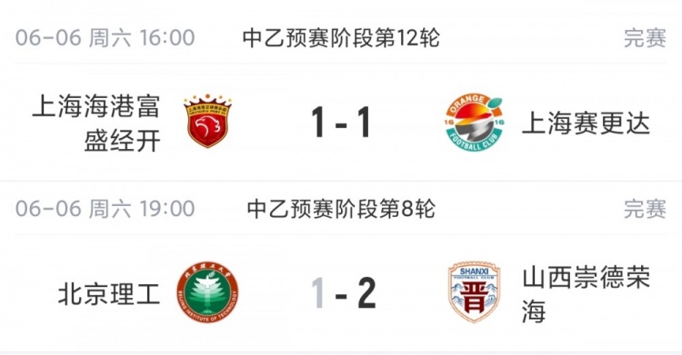 中乙：海港B隊1-1平局仍11輪不敗7分領(lǐng)跑 北理工補(bǔ)賽1-2負(fù)山西