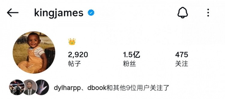 佛得角門將粉絲數暴漲超1100萬 NBA僅12人達千萬 詹皇1.5億斷層領先 佛得角門將粉絲數暴漲超1100萬 NBA僅12人達千萬 詹皇1.5億斷層領先