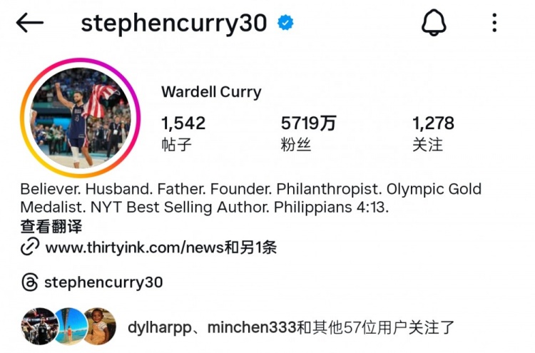 佛得角門將粉絲數暴漲超1100萬 NBA僅12人達千萬 詹皇1.5億斷層領先 佛得角門將粉絲數暴漲超1100萬 NBA僅12人達千萬 詹皇1.5億斷層領先