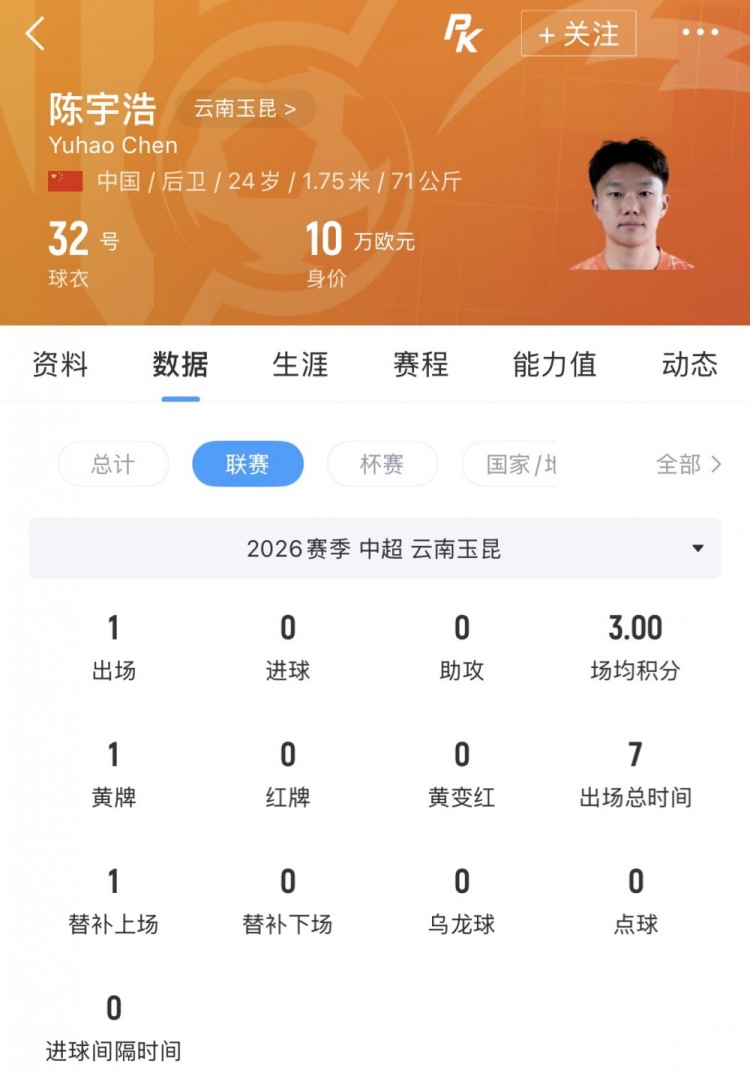 僅1次中超出場(chǎng)，陳宇浩租借深圳青年人