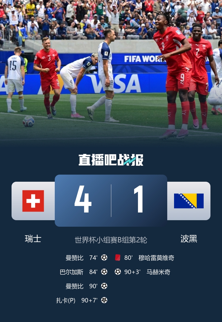 世界杯早報(bào):瑞士4-1十人波黑領(lǐng)跑,梅西進(jìn)攻榜首,內(nèi)馬爾確認(rèn)缺席次戰(zhàn) 世界杯早報(bào):瑞士4-1十人波黑領(lǐng)跑,梅西進(jìn)攻榜首,內(nèi)馬爾確認(rèn)缺席次戰(zhàn)