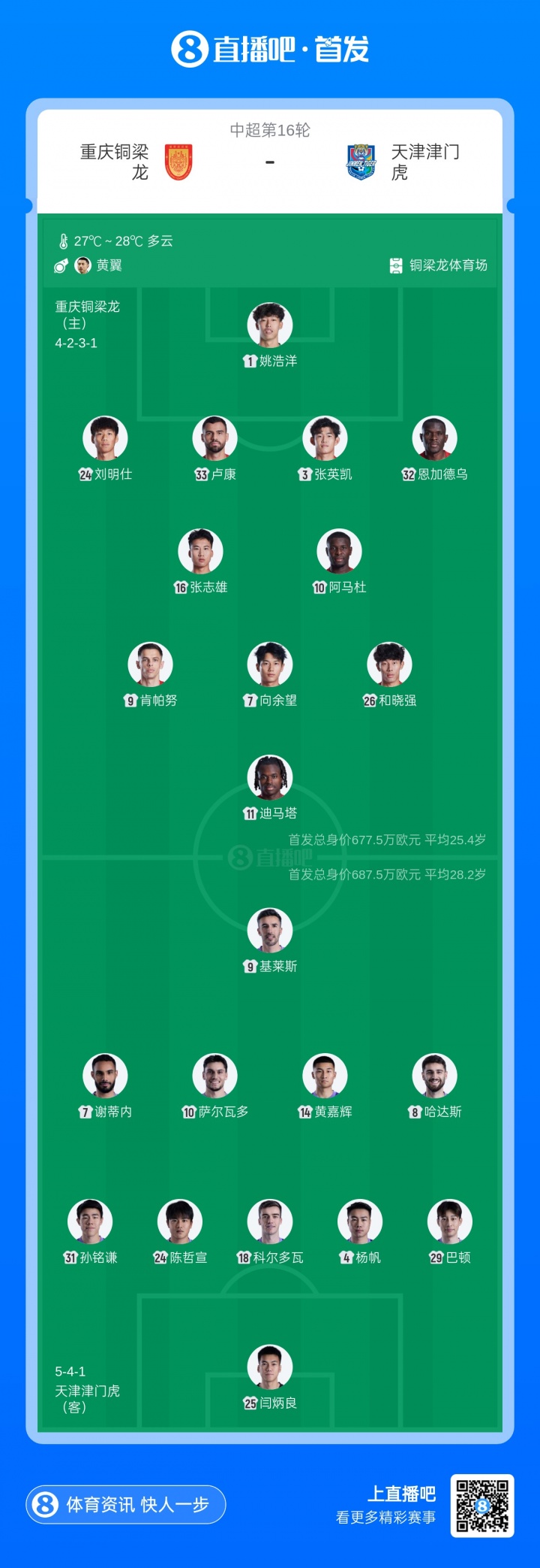 五外援對(duì)撞！銅梁龍主場(chǎng)迎擊津門虎 向余望迪馬塔領(lǐng)銜
