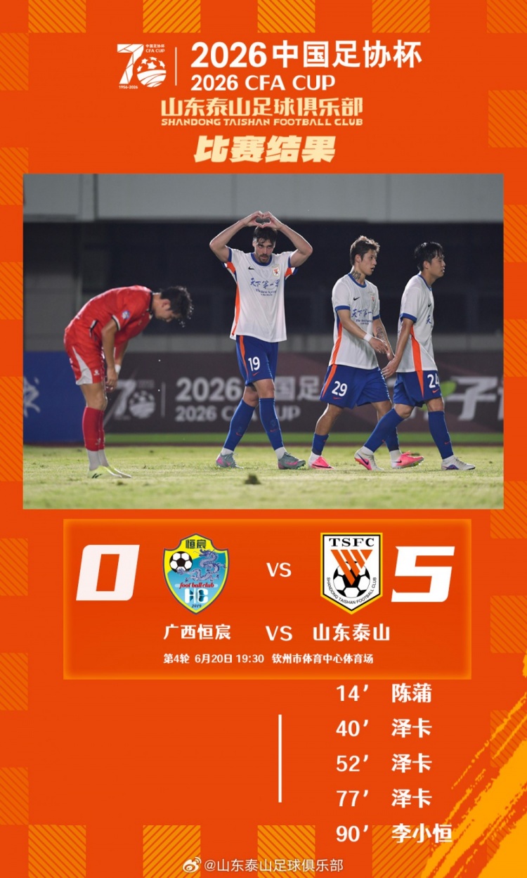 澤卡戴帽+陳蒲李小恒破門 山東泰山客場5-0橫掃廣西恒宸晉級 澤卡戴帽+陳蒲李小恒破門 山東泰山客場5-0橫掃廣西恒宸晉級