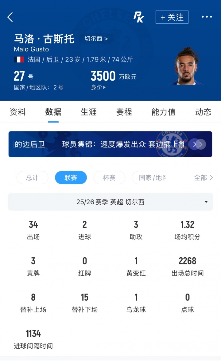 羅馬諾:曼城盯上切爾西右閘古斯托,估價7500萬鎊未報價 羅馬諾:曼城盯上切爾西右閘古斯托,估價7500萬鎊未報價